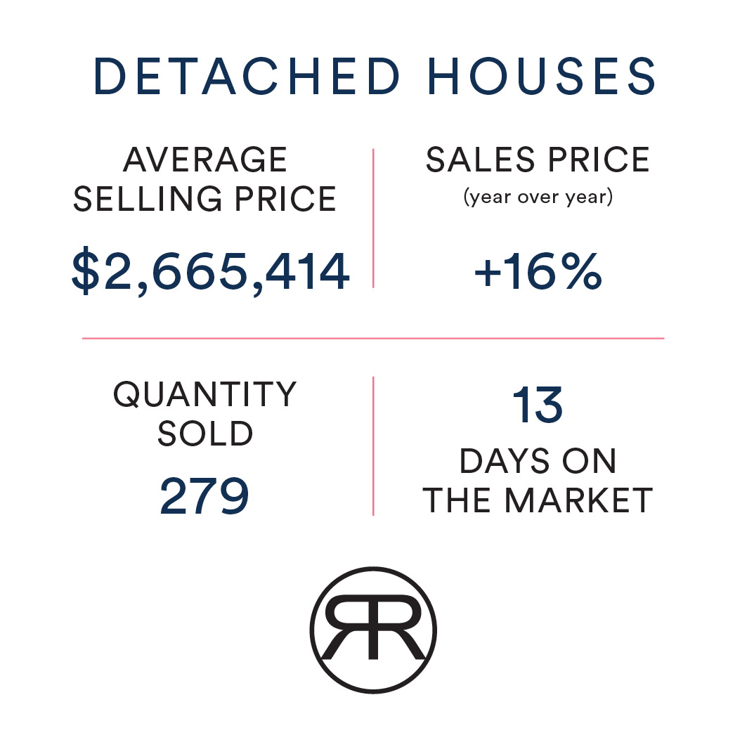 Detached Homes In Toronto May 2022 Market Update