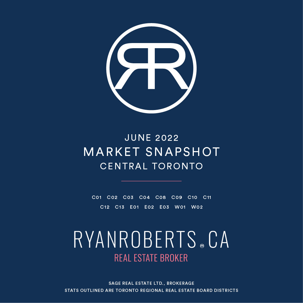 Toronto real estate market stats June 2022