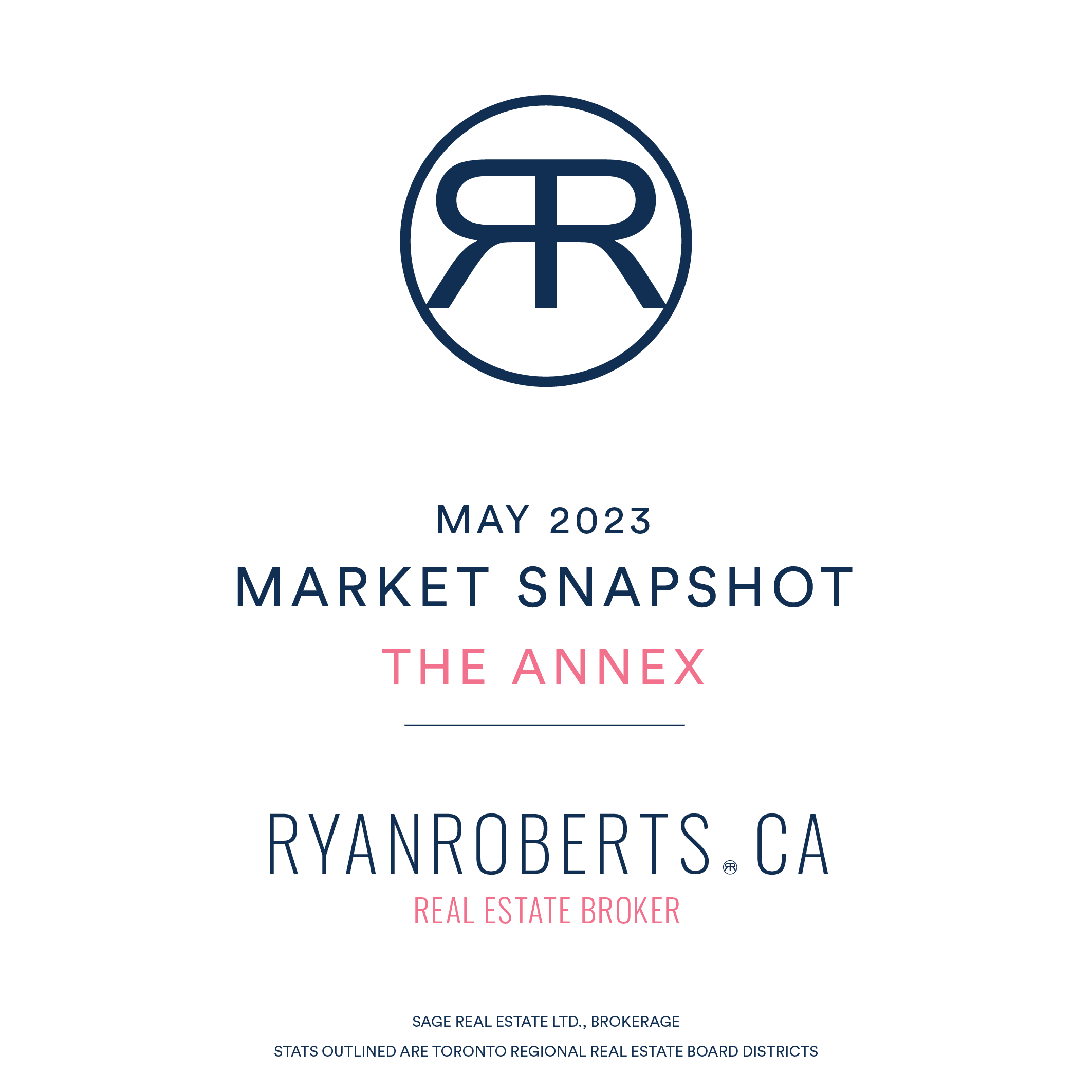 Annex Market Snap Shot May 2023