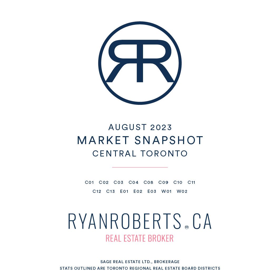 Toronto real estate market update