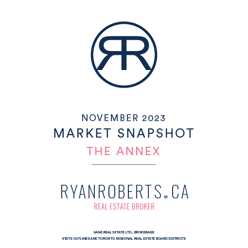 Toronto Annex November Real Estate Sales Report